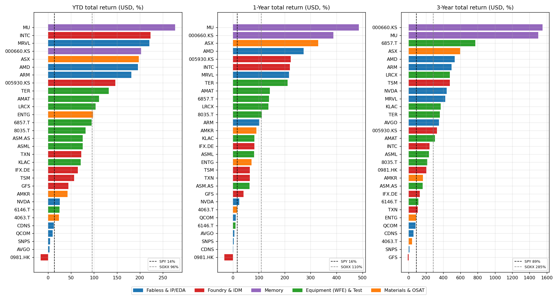 Trailing returns