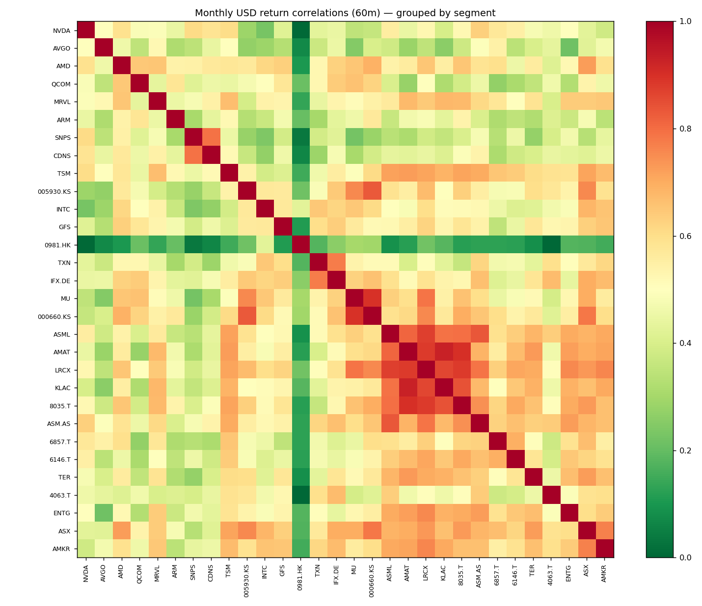 Correlation