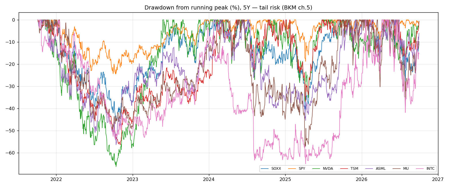 Drawdowns